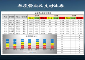 年度营业收支对比表