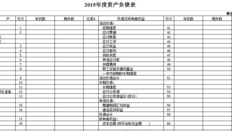 全面预算管理表格