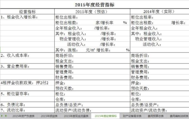 全面预算管理表格