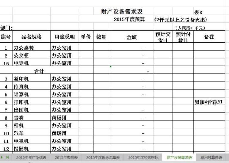 全面预算管理表格