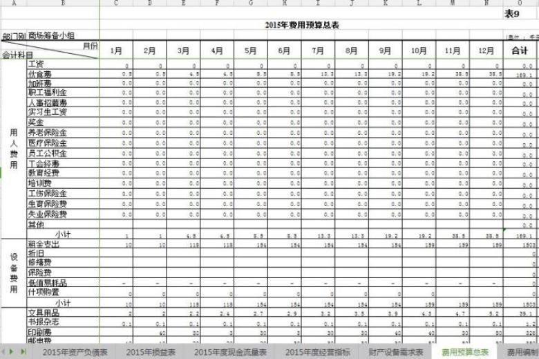 全面预算管理表格