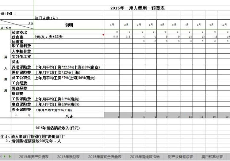 全面预算管理表格