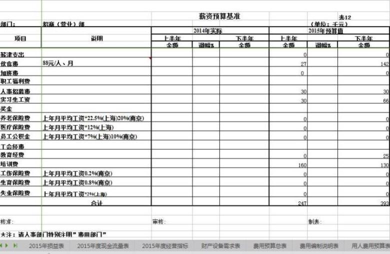 全面预算管理表格
