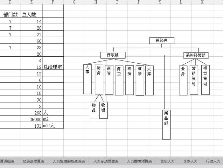 全面预算管理表格