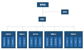 企业组织架构图（修改方便）