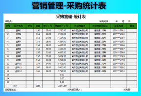 采购管理明细表统计表
