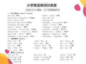 小学英语单词分类表