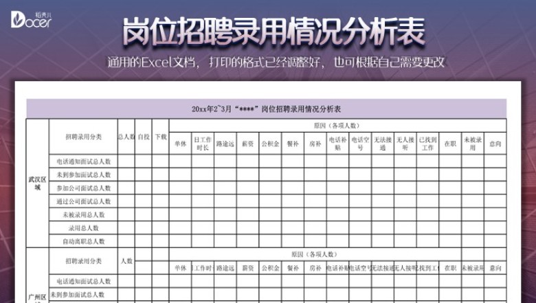 岗位招聘录用情况分析表