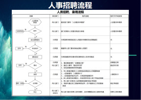 企业人事招聘流程图