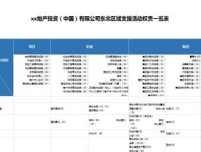 东北区域支援活动权责一览表-综合管理