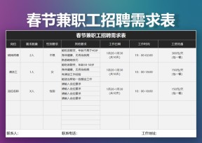 春节兼职工招聘需求表