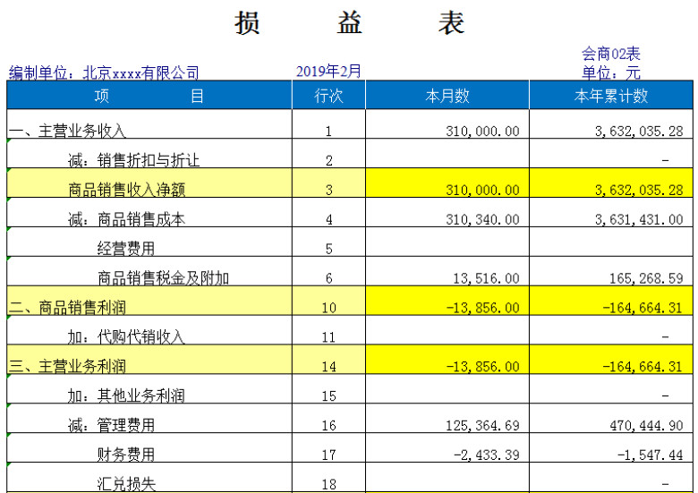 财务报表模板（自动生成现金流量表)