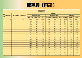 库存表-盘点表（登记表）
