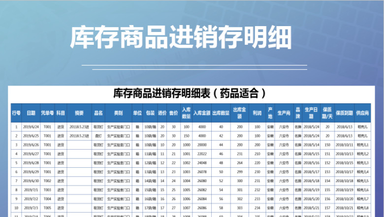 库存商品进销存明细表-药品适合