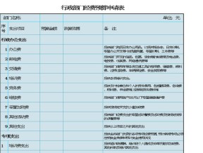 行政部门经费预算申请表