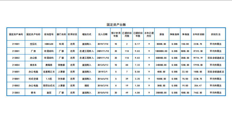 固定资产及折旧台账