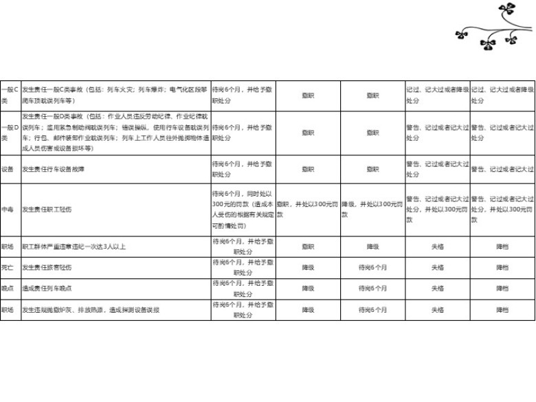 安全绩效质量工作标准
