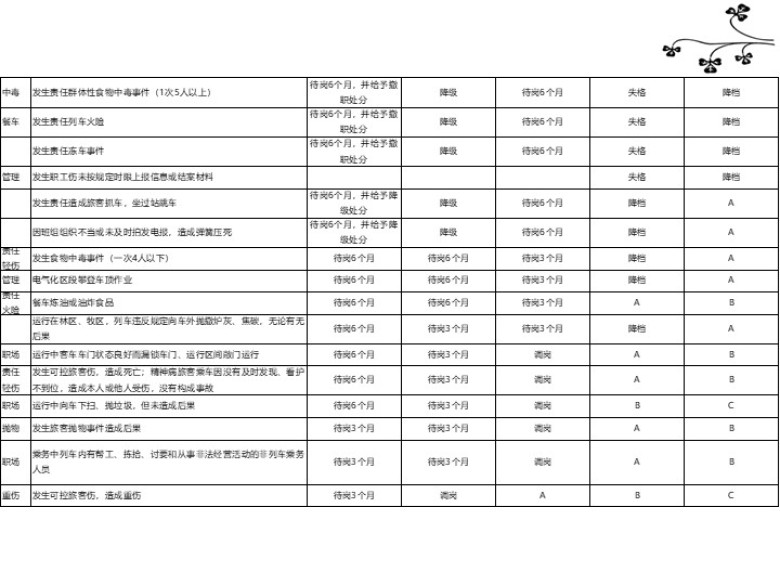 安全绩效质量工作标准