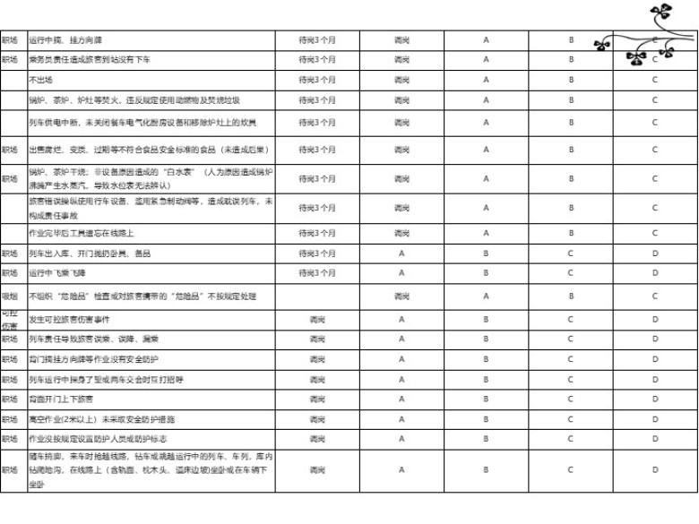 安全绩效质量工作标准
