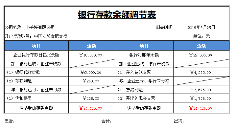 银行存款余额调节表