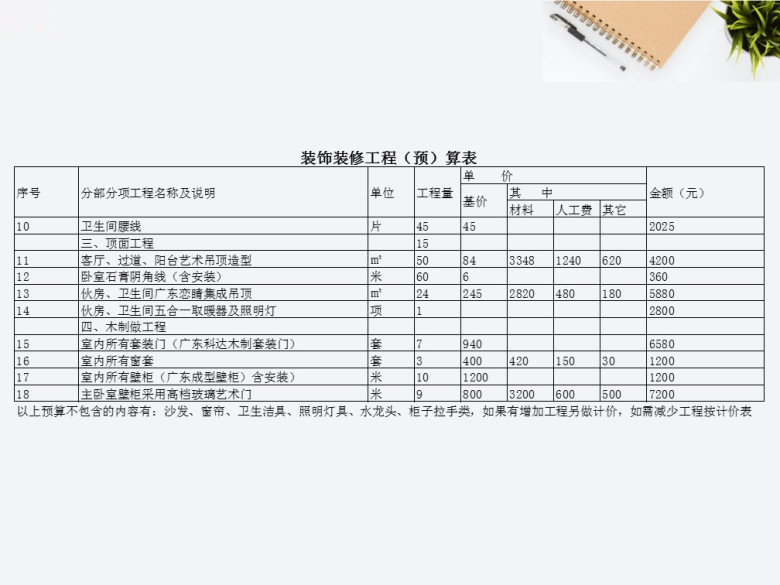 室内装饰装修工程预算表