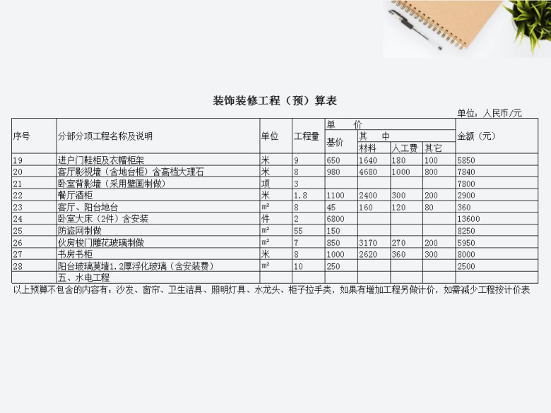 室内装饰装修工程预算表