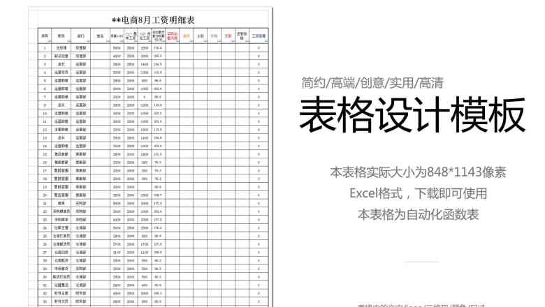 电商工资统计表