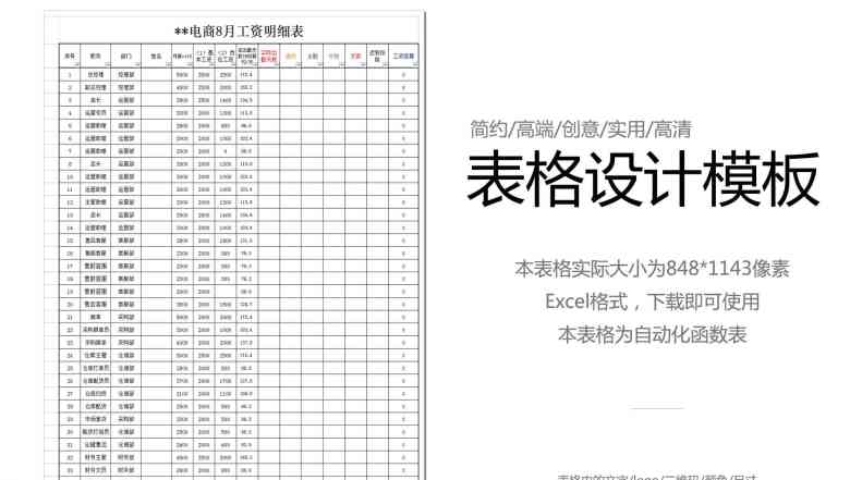 电商工资统计表
