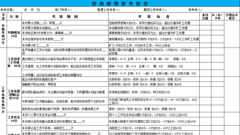 招商部绩效考核表