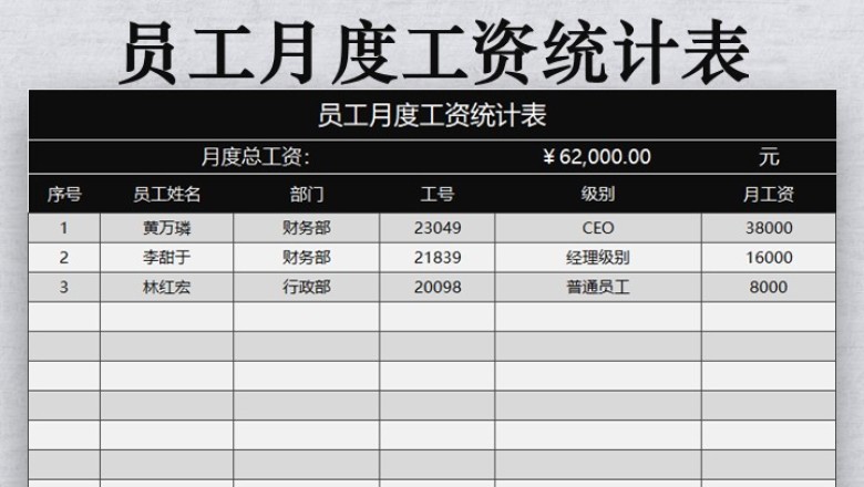 员工月度工资统计表