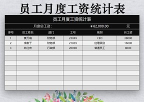 员工月度工资统计表
