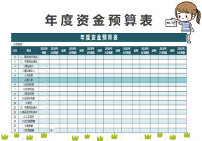 年度资金预算表—财务报表