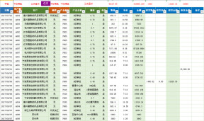 应收账款带发票管理(公式版)