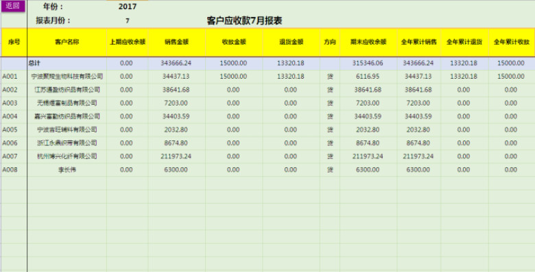 应收账款带发票管理(公式版)
