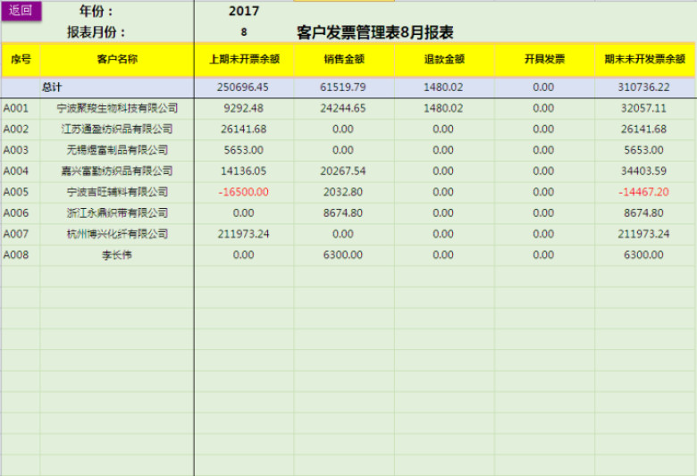 应收账款带发票管理(公式版)