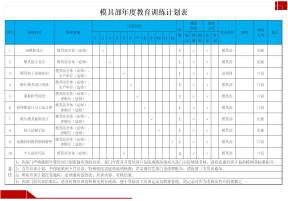 模具部年度教育训练计划表