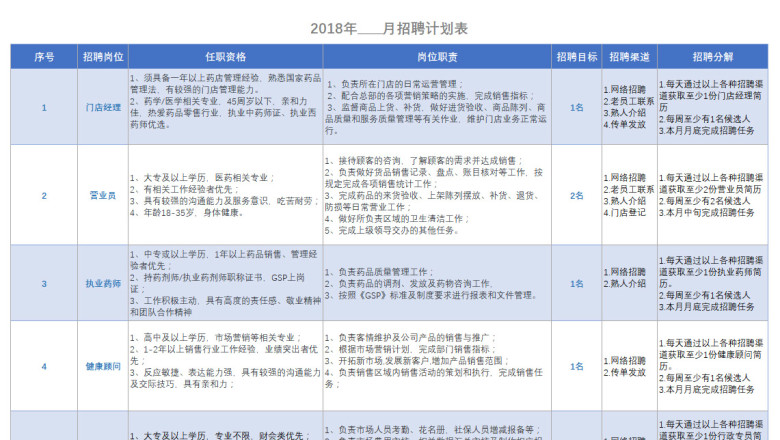 招聘登记表