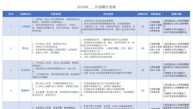 招聘登记表