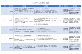 招聘登记表