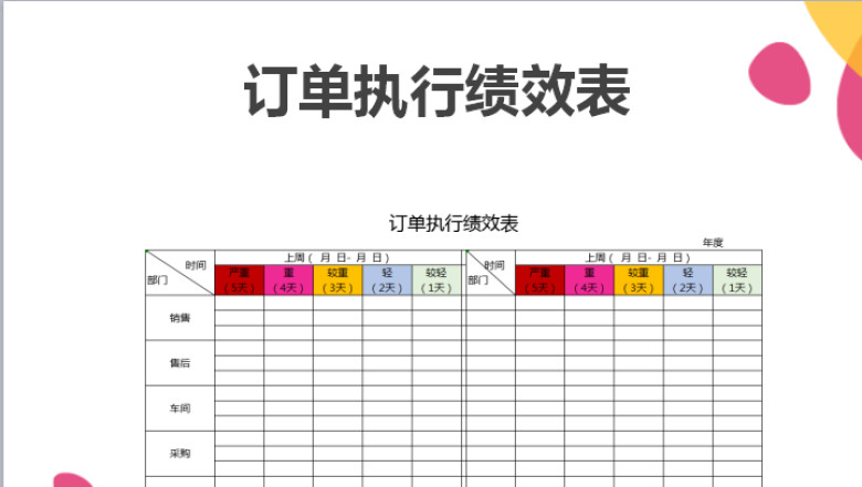 订单执行绩效表