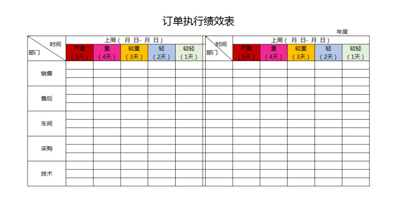 订单执行绩效表