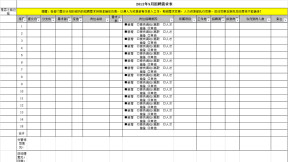 招聘需求汇总表模板