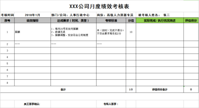 XX公司绩效考评表