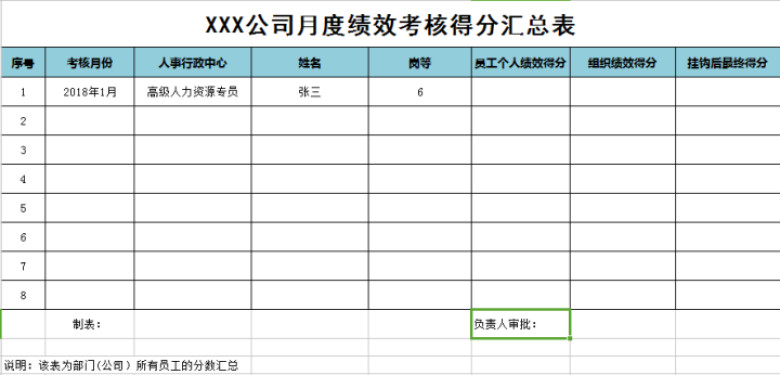 XX公司绩效考评表