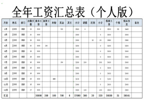全年工资统计汇总表（个人版）