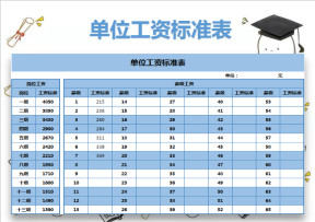 单位工资标准表