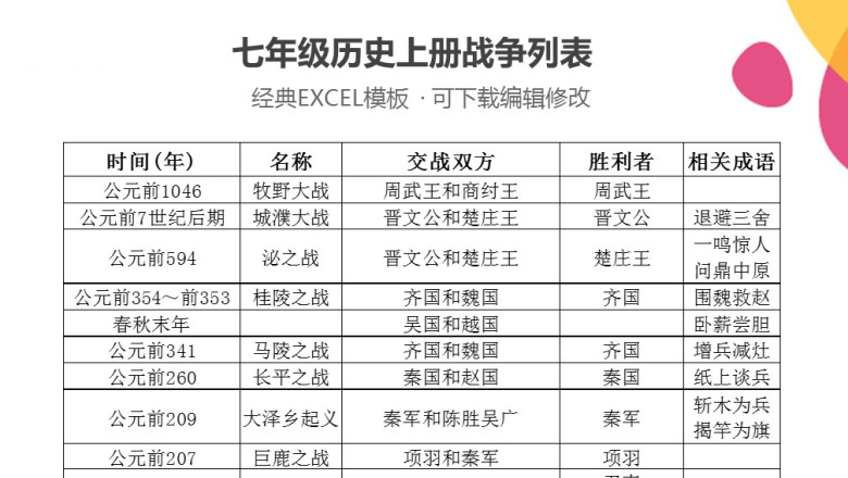 七年级历史上册战争列表