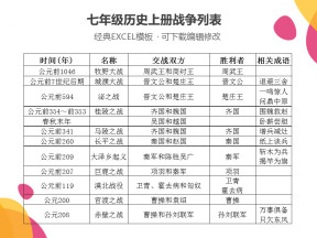七年级历史上册战争列表