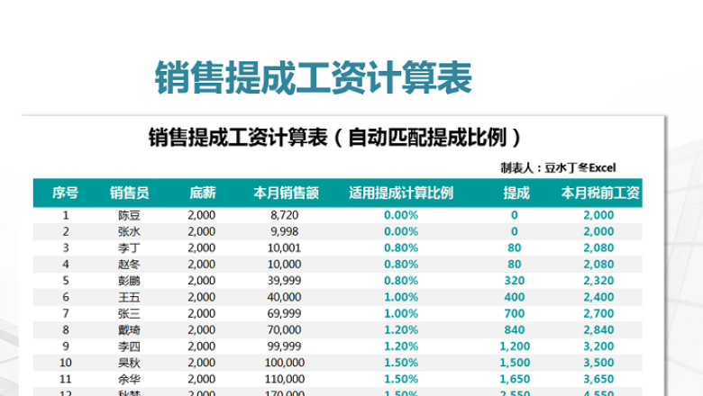 销售提成工资计算表