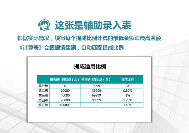 销售提成工资计算表